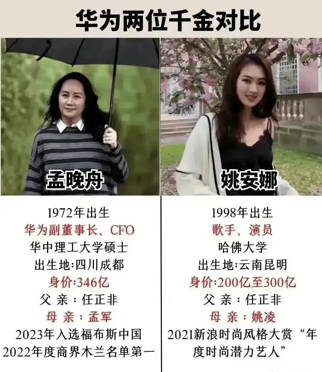 华为两位千金对比，为什么她们都跟母姓