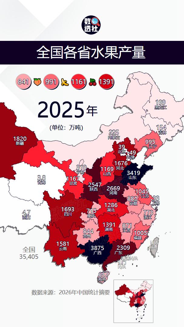 全国各省水果产量