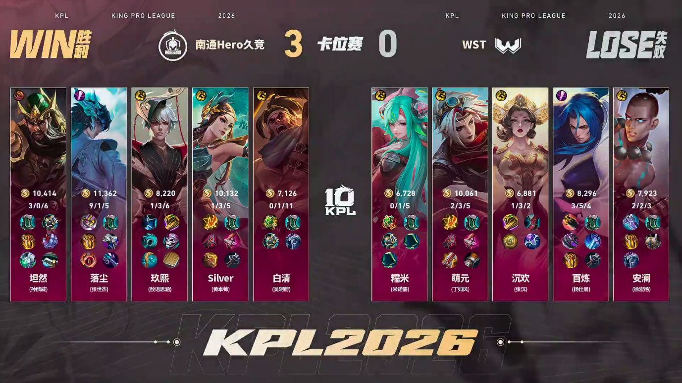 坦然关羽三连推Hero3:0WST坦然关羽获得本局MVP