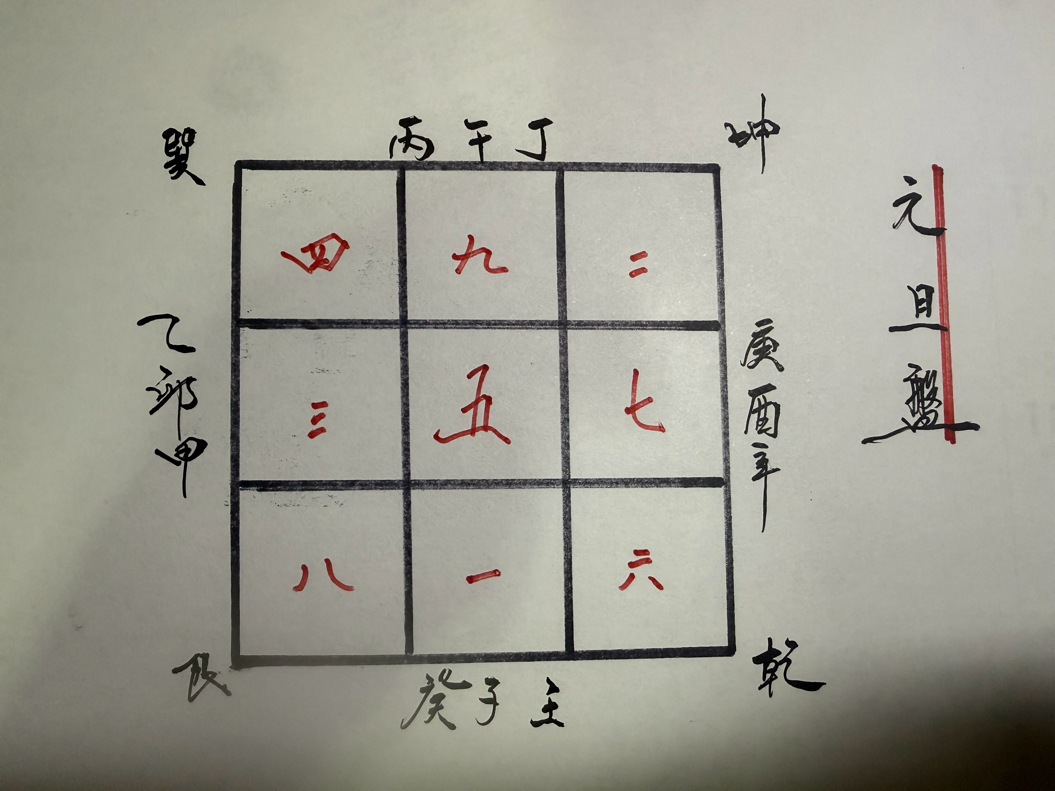 『一線隔天涯』分金差一線，富貴不相見。一個節氣的分水嶺，吉凶禍福便可以改變。很多