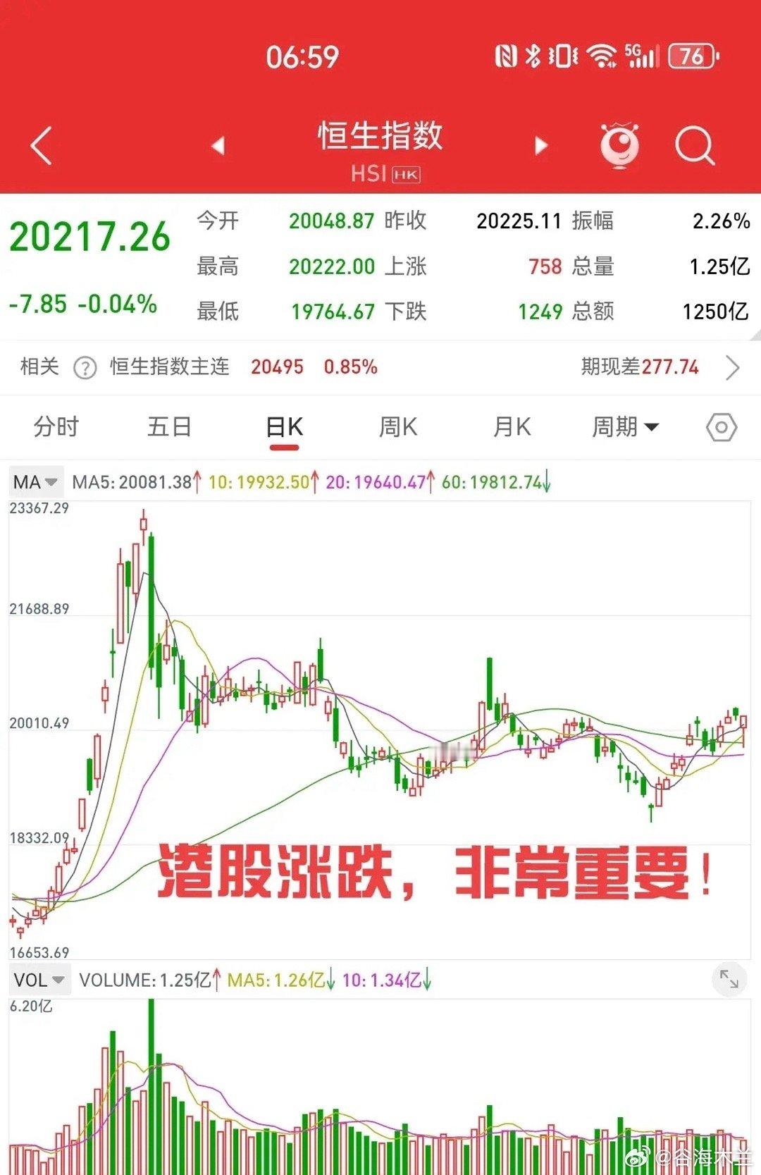 2月4日，不靠谱安抚美股，对加拿大和墨西哥的25%，延缓一个月，最终只有我们加征