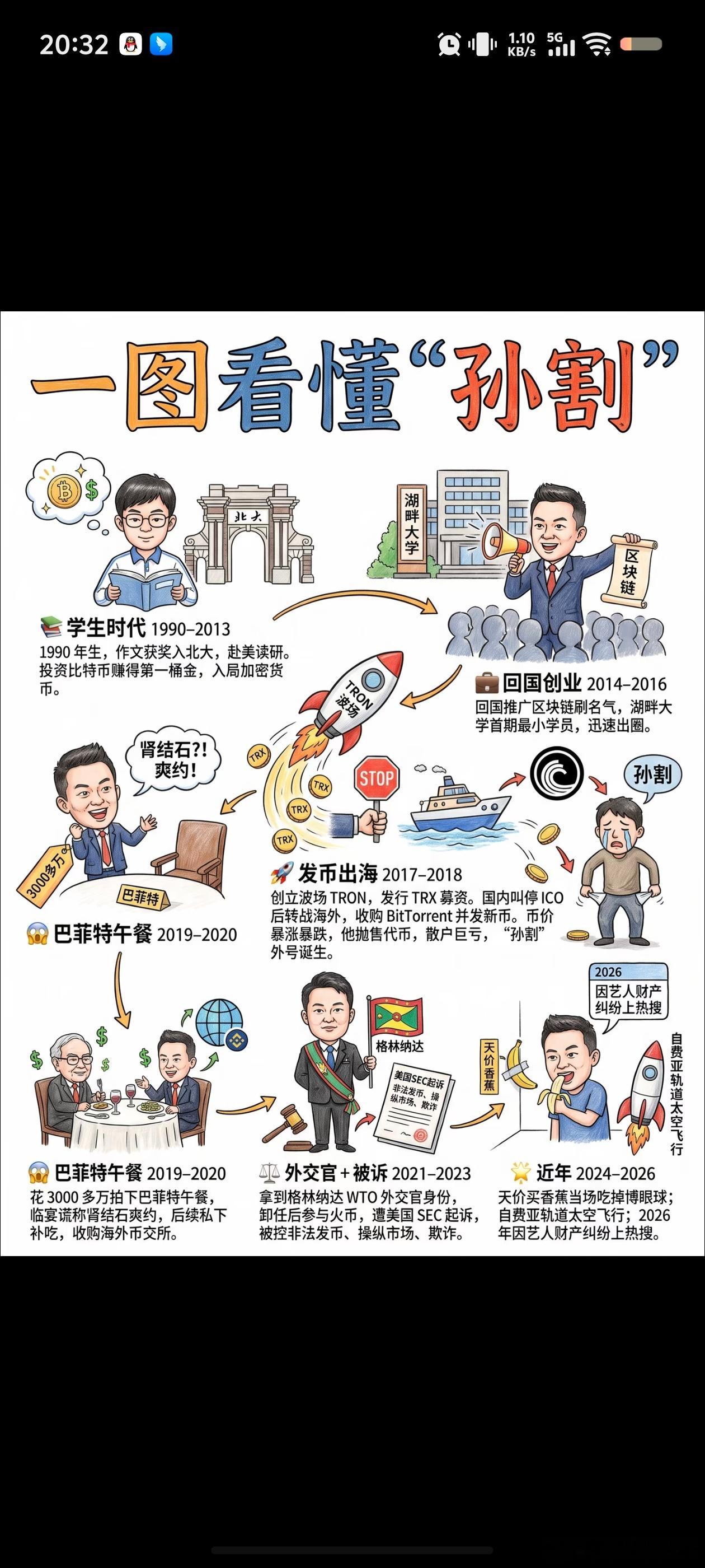 孙宇晨非法集资取名孙割是有原因的，喜欢斥巨资博眼球！​​​