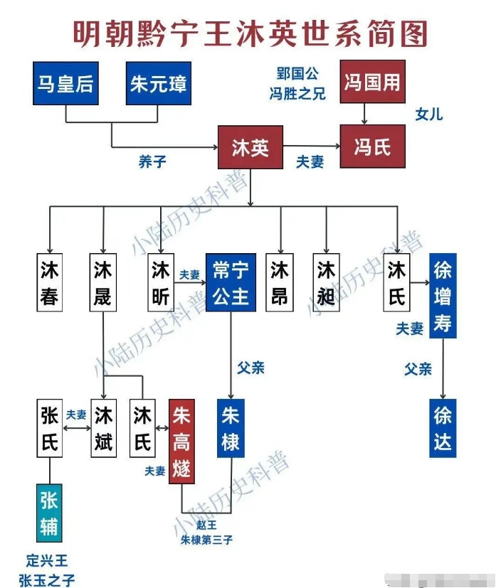 徐达三个儿子的“分裂”选择，朱棣的“纠结”处理！