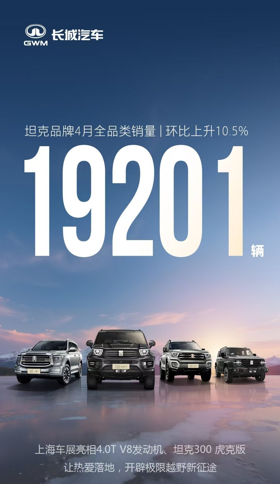 随着改款上市，坦克300销量也算是回到正轨了，四月总销量10586台，国内交付8