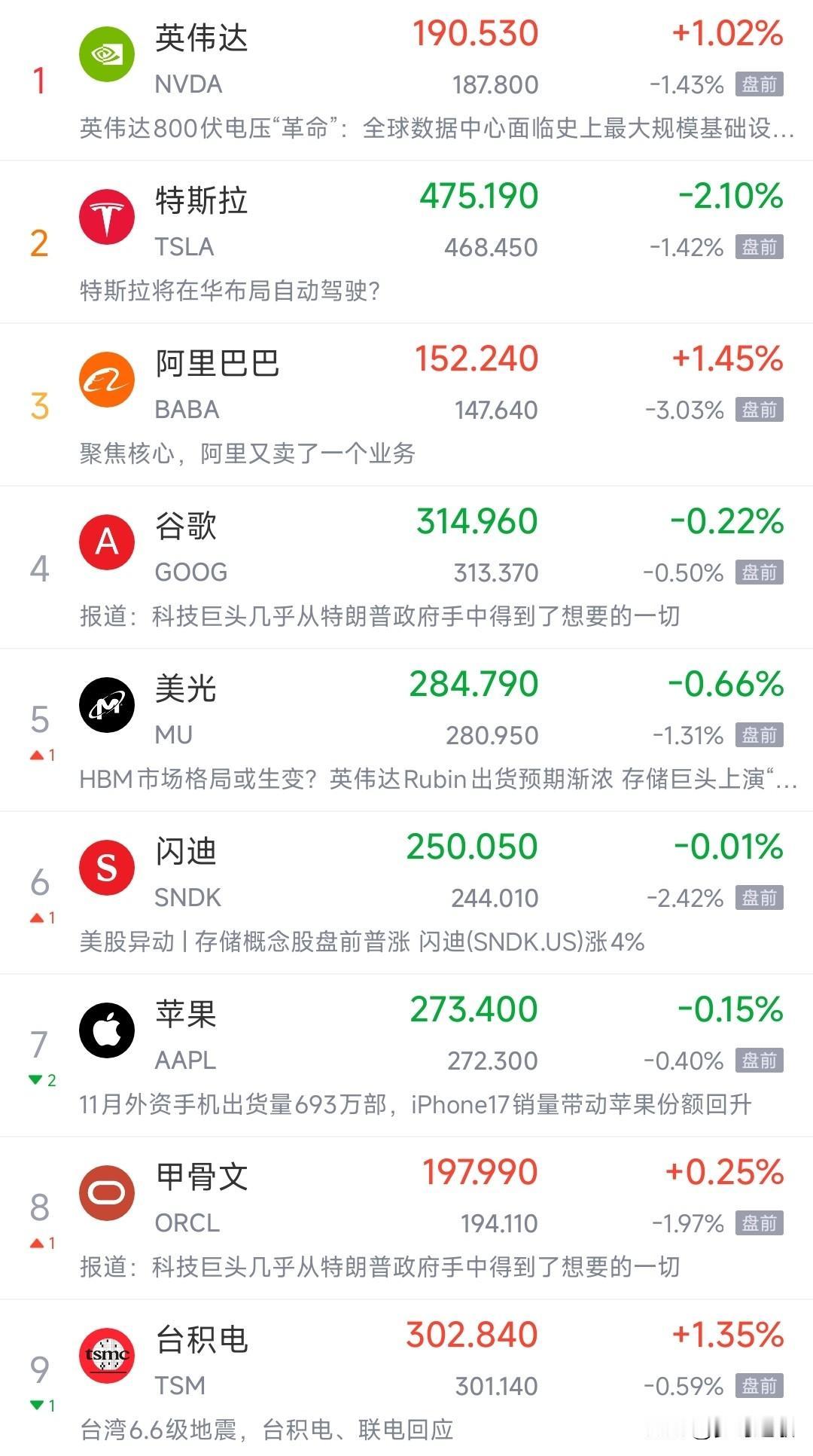 今晚美股科技股又是崩盘的节奏，明天A股科技股又困难了美股科技股连续反弹几天后，