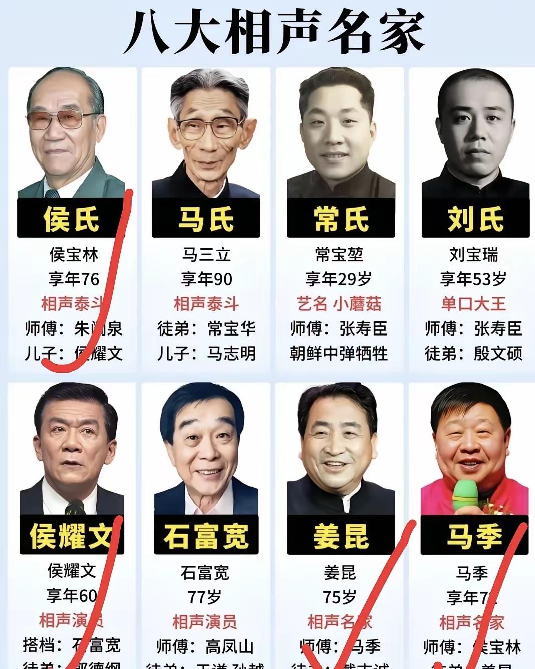 侯宝林和马三立的江湖地位，到底谁更胜一筹？侯树生马立人侯富豪侯嘉林侯外林