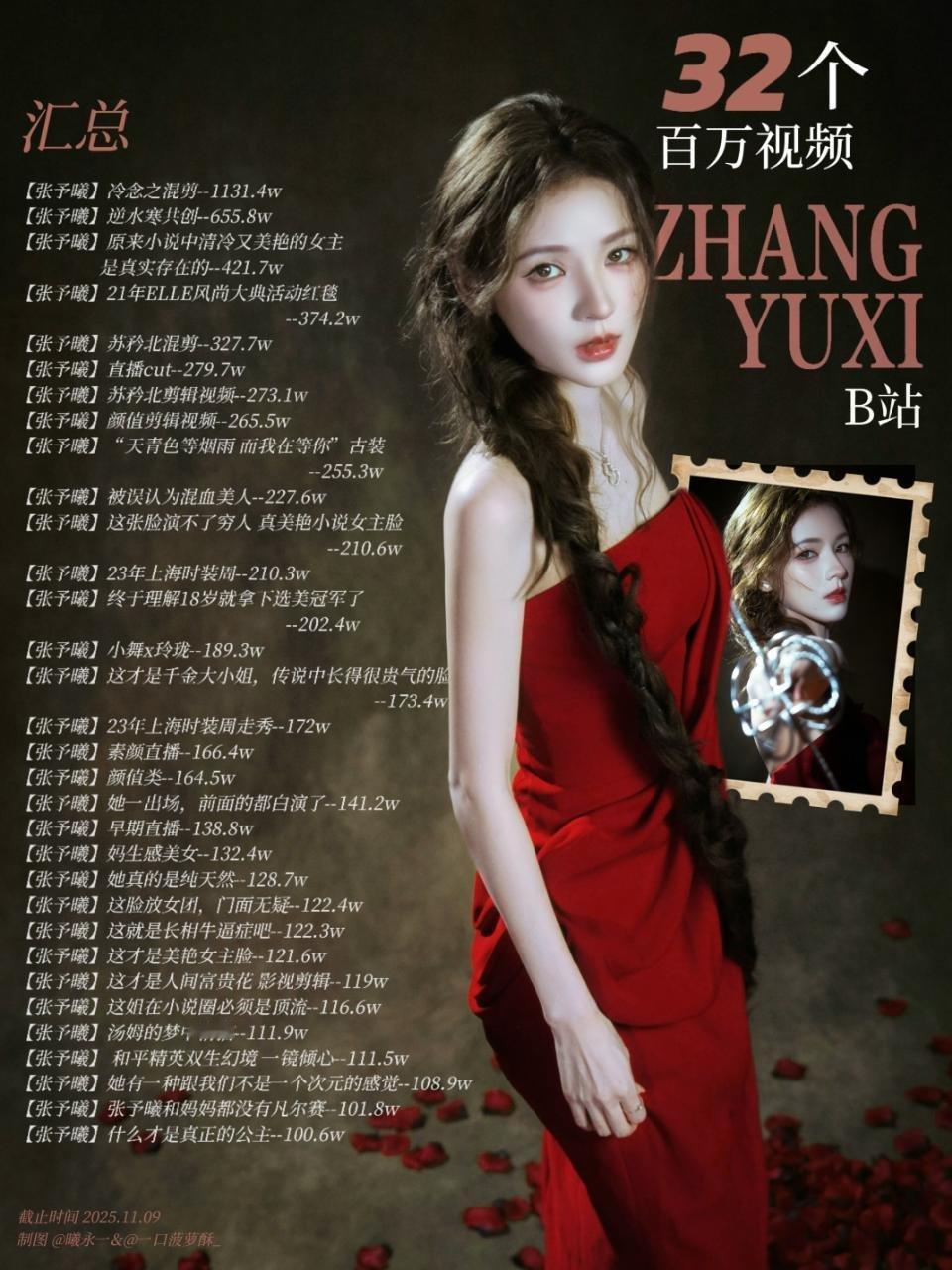 张予曦b站实绩图好牛竟然有3⃣️2⃣️个百万视频​​​