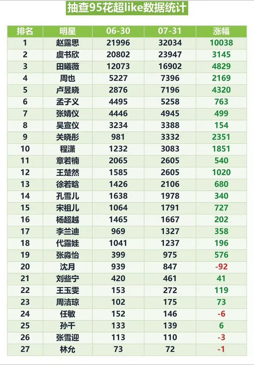 谁看了不说一句彤丝牛逼