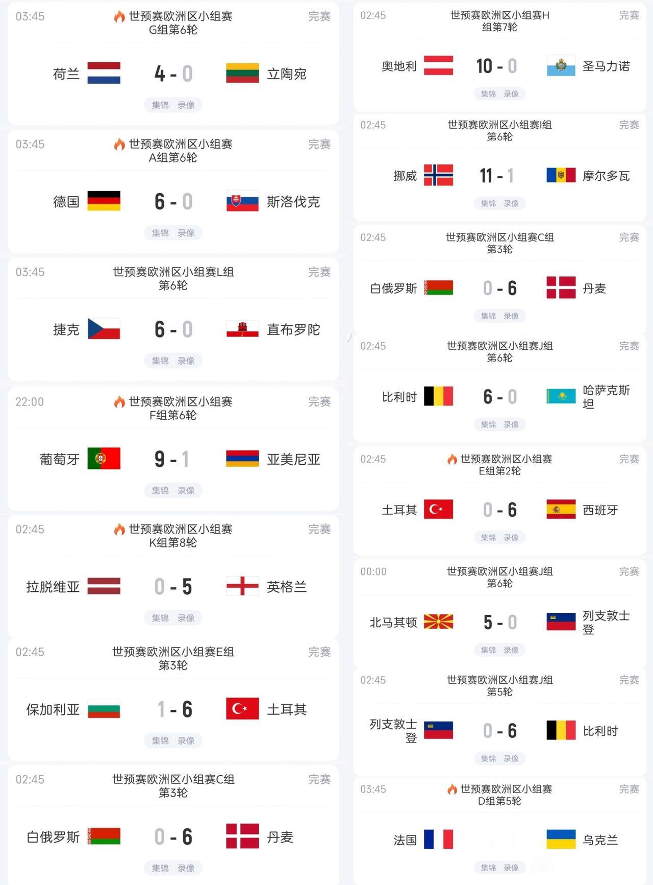 欧洲区预选赛水平相差太大，还是南美水平更加平衡。以下是欧洲小组头名成绩。德