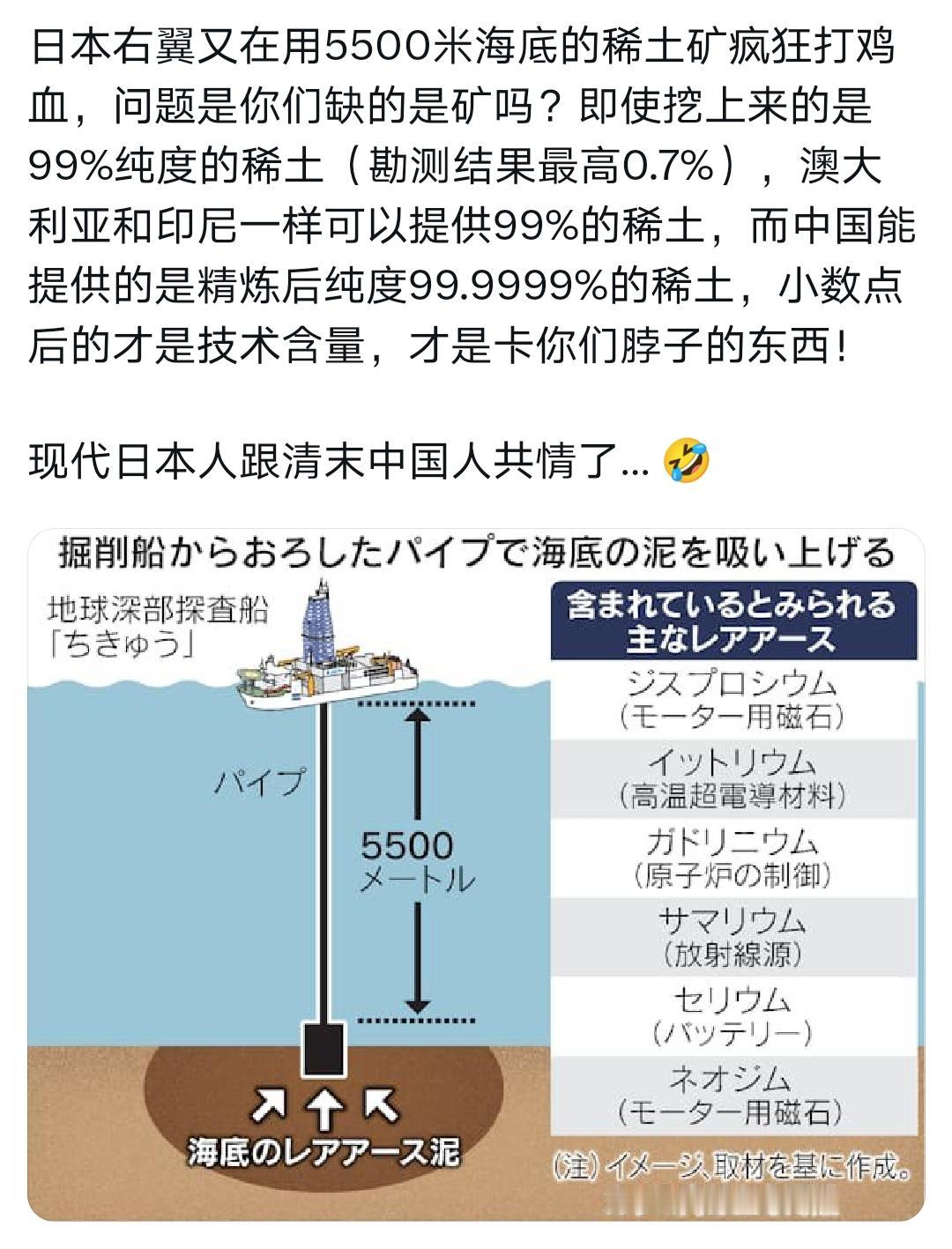 跟晚清共情的又岂止日本？稀土泥的海底探勘发现，之所以能激起日本极右翼高潮，