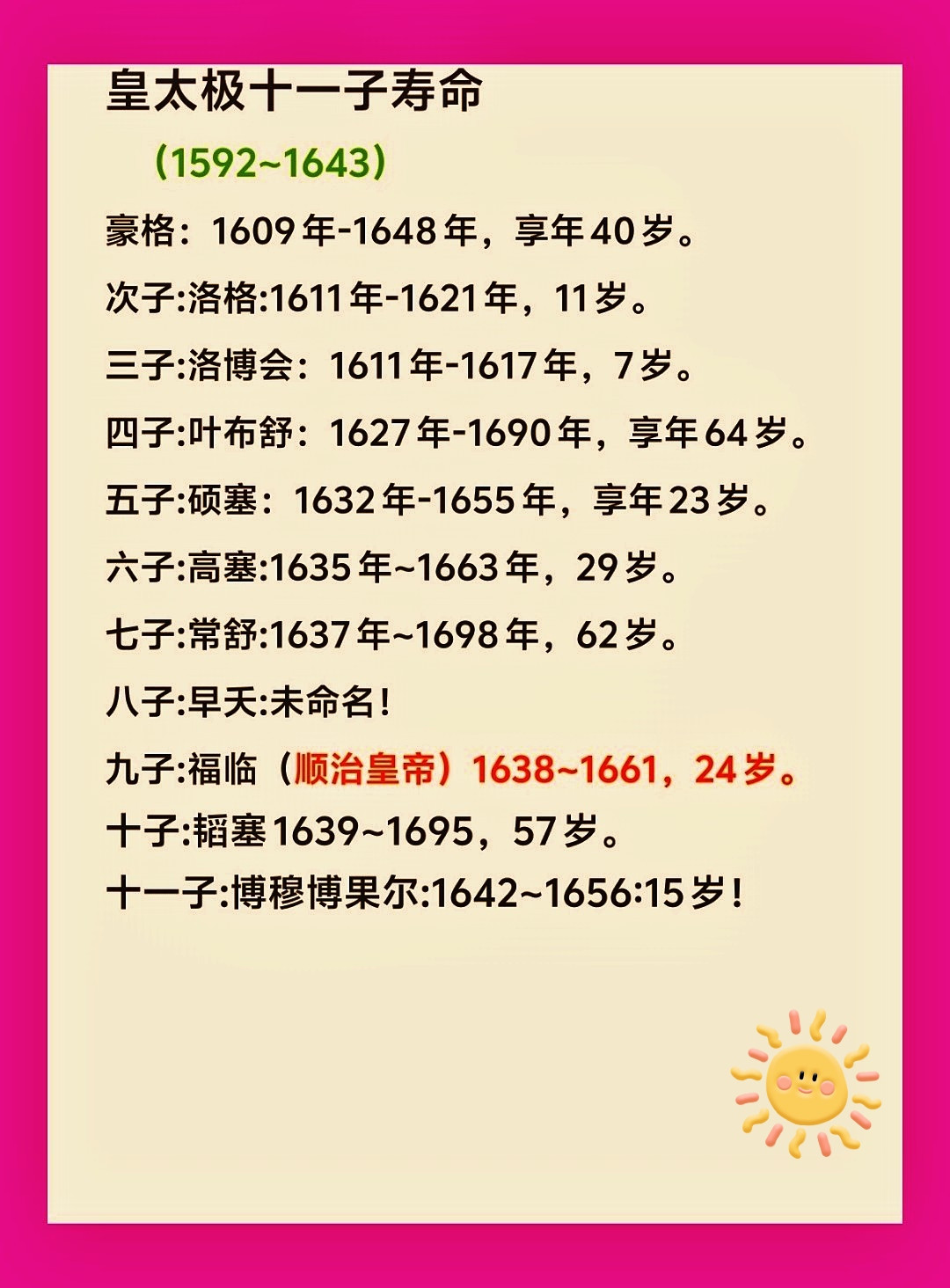 皇太极共十一子，其中九子是清朝入关后第一位皇帝，顺治皇帝。其诸子活过60岁以上仅