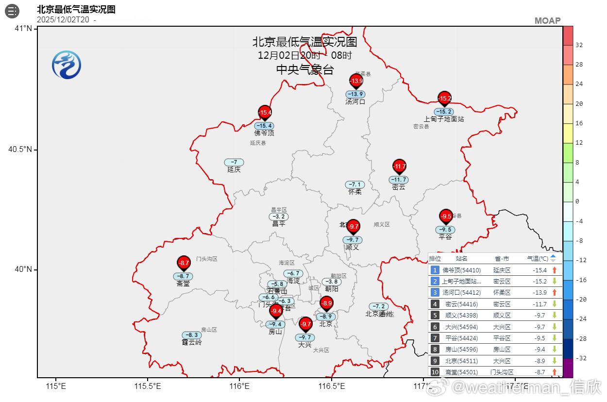 昨晚到今晨北京的最低气温，各个站点的差异较大。由于小西风的下沉增温以及城市热岛作
