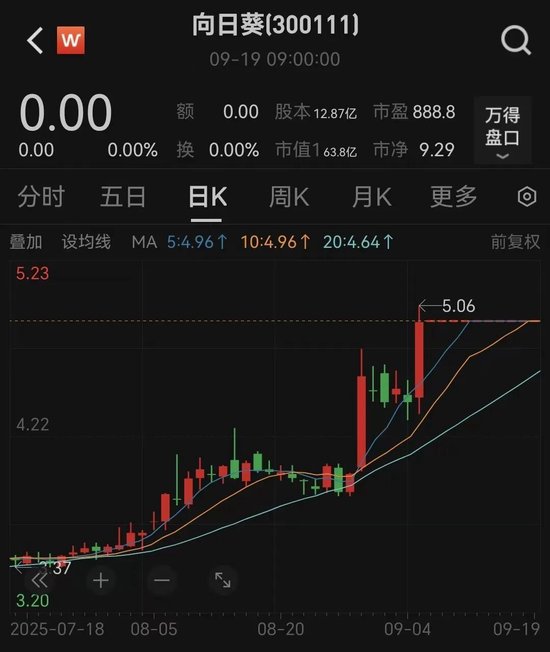 复牌! 跨界半导体, 重大资产重组来了