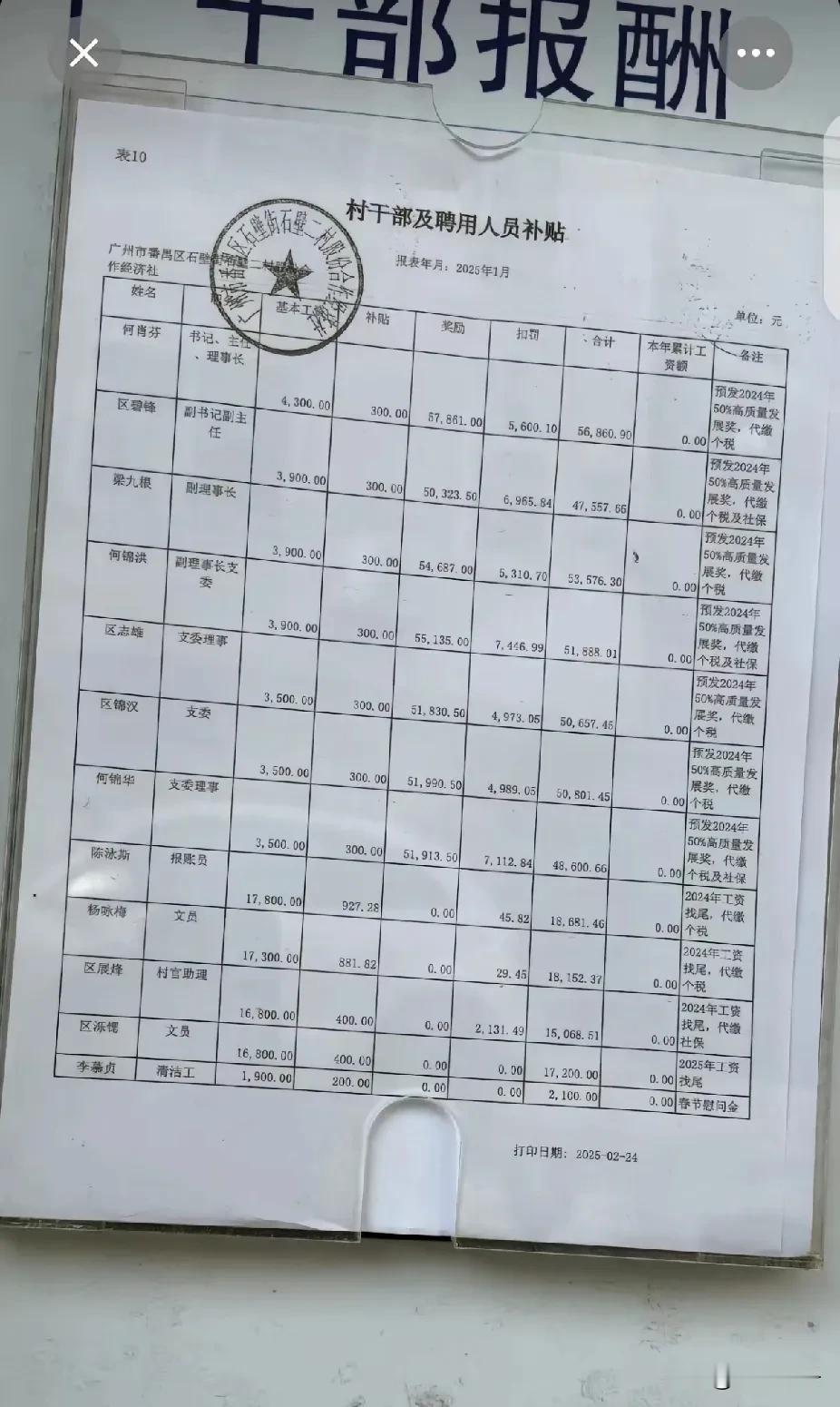 在村里打工比在城里打工工资还高？文员工资都17300块，回村打工算了！还在城里打