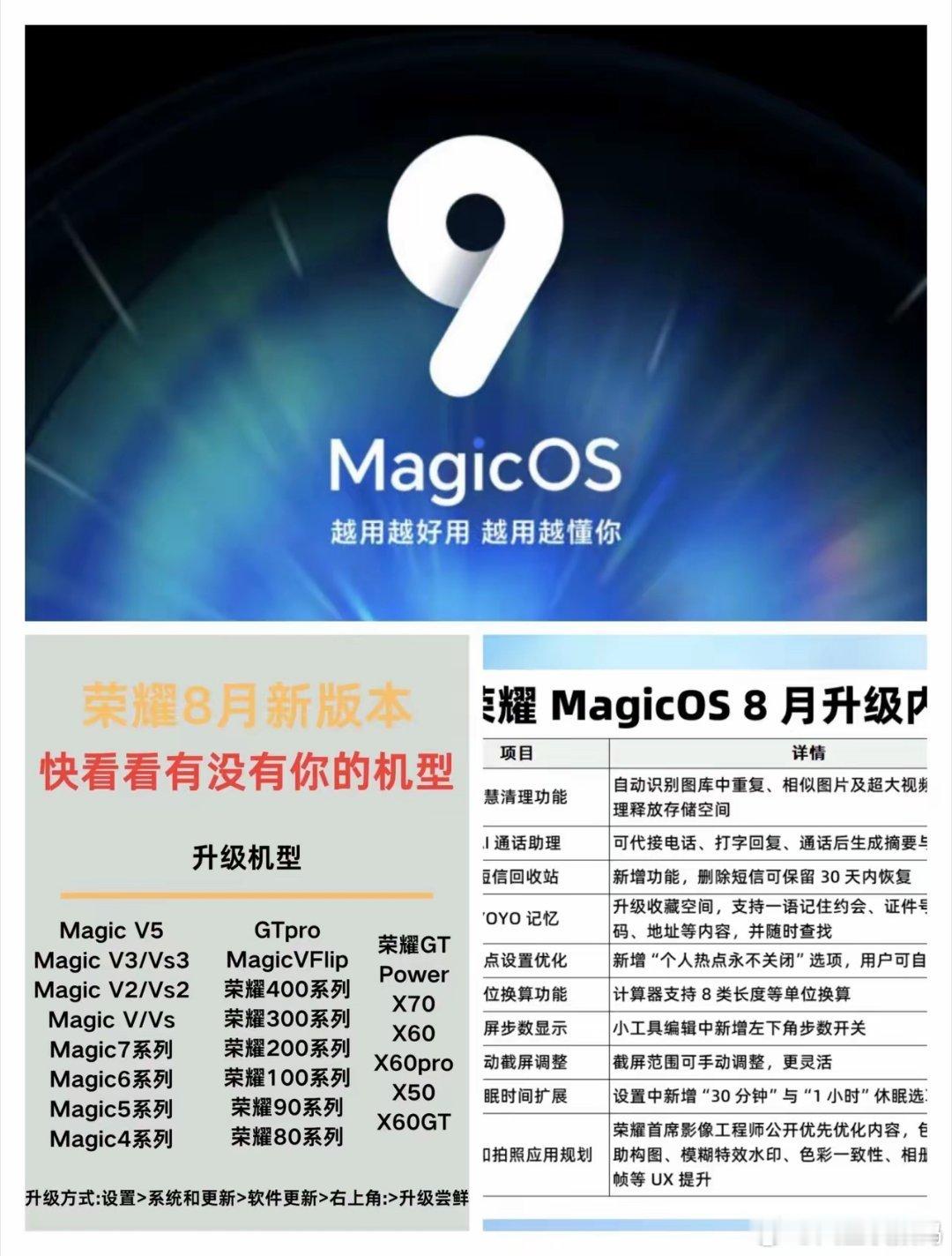 常用常新，荣耀又又又又要更新了听说MagicOS10大版本也快要来了，这次不要更