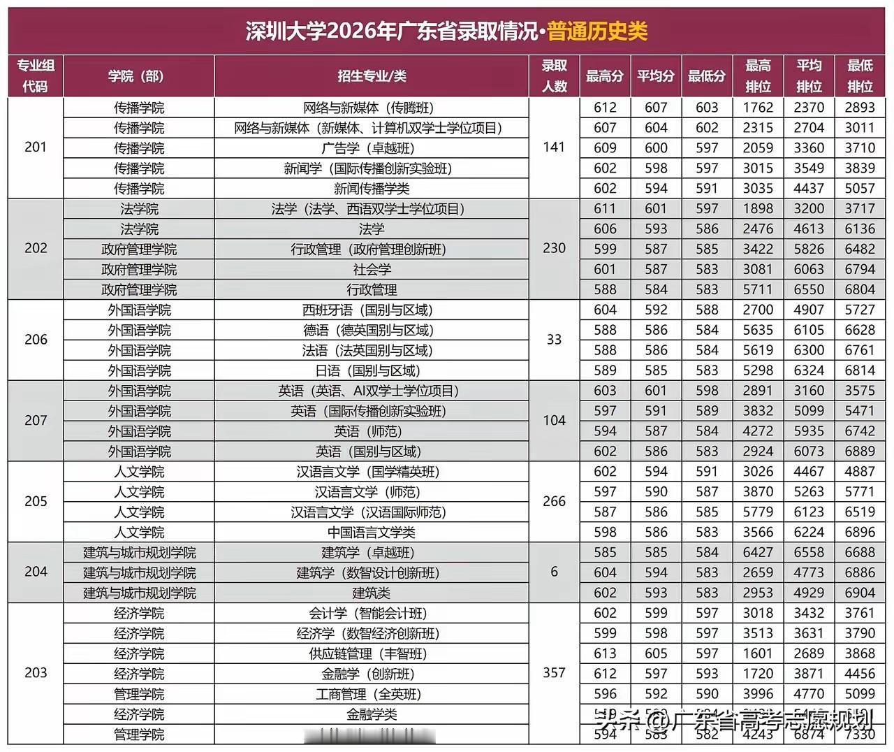 1996年深圳大学向广东省教育厅申请对深圳市本地考生实施降分录取，广东省教育厅以