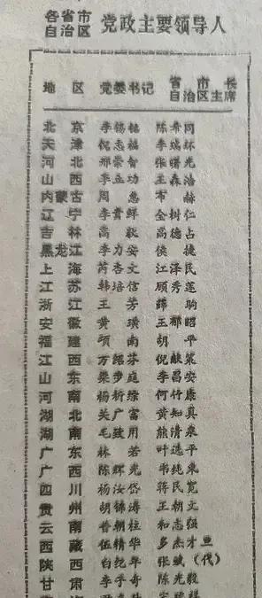 八十年代中期，各省、自治区、直辖市党政主要领导人名单。政治局委员兼任地方首长的