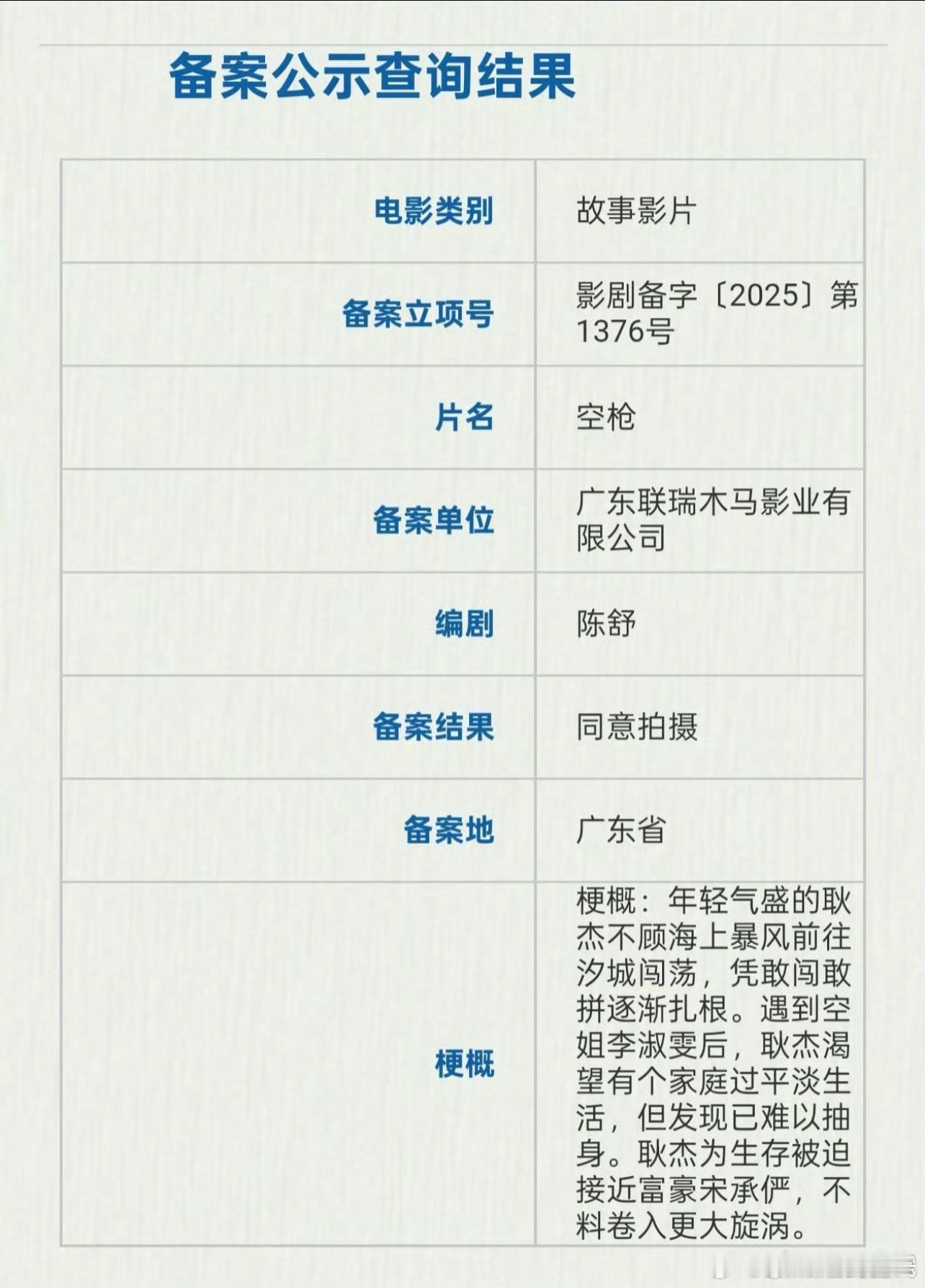 朱一龙檀健次空枪现在是双流量模式电影了​​​