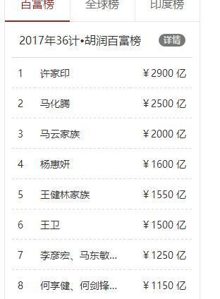 收入证明_阿里巴巴员工收入(2)