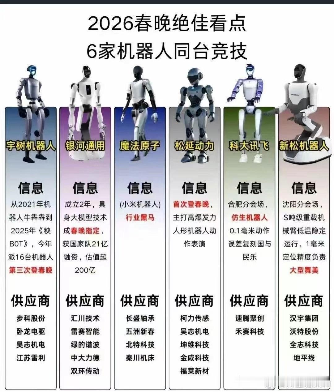 春节最好看的就是机器人跳舞。虽然机器人还是遥控跟预编程的，但整个机器人的动作