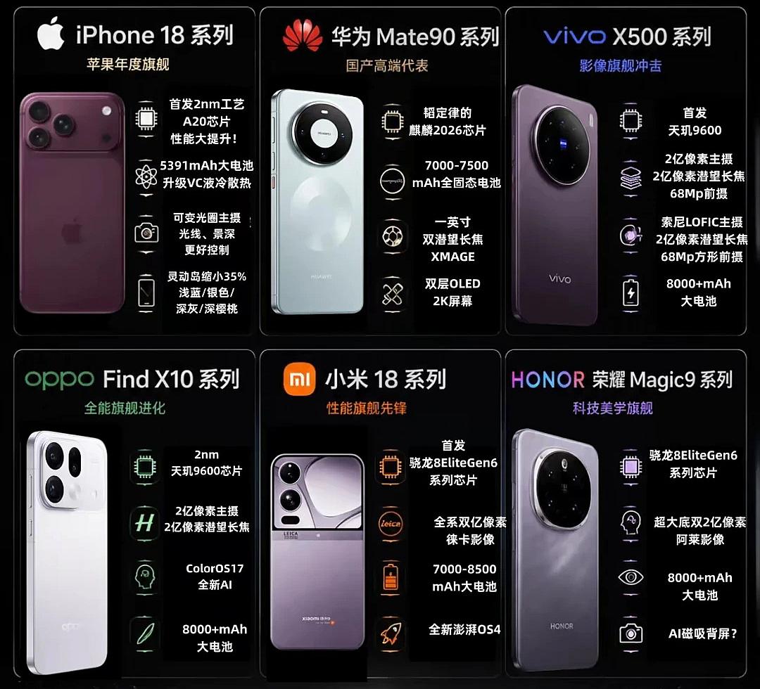 9月上市的新机，谁是你的菜虽然才8月初，但是关于9月份即将发布的新一轮旗舰的