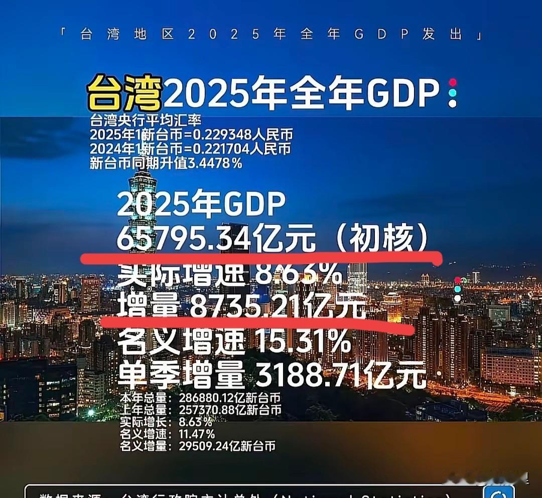 台湾真的太恐怖了！当年的四小龙没有变成虫，还是如过江的猛龙一样！台湾2025年的