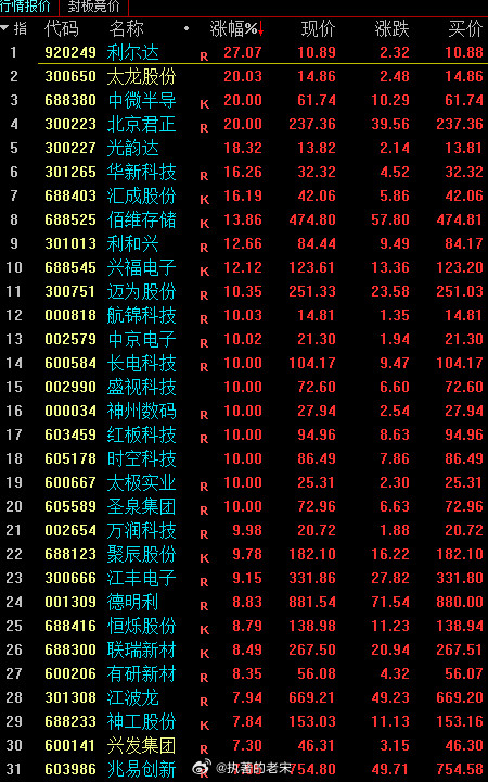 存储芯片第一！