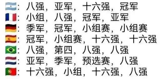 最近四届世界杯，七大国家队成绩。阿根廷最好，梅球王带队就是强。葡萄牙是二