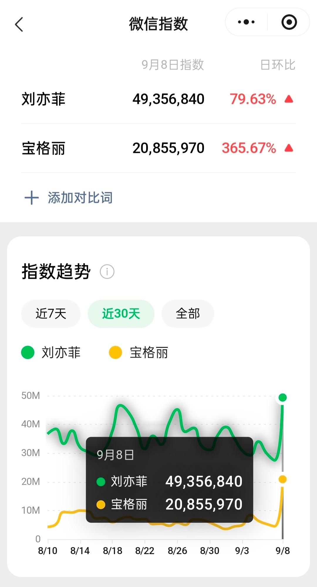 美貌让宝格丽一飞冲天​​​