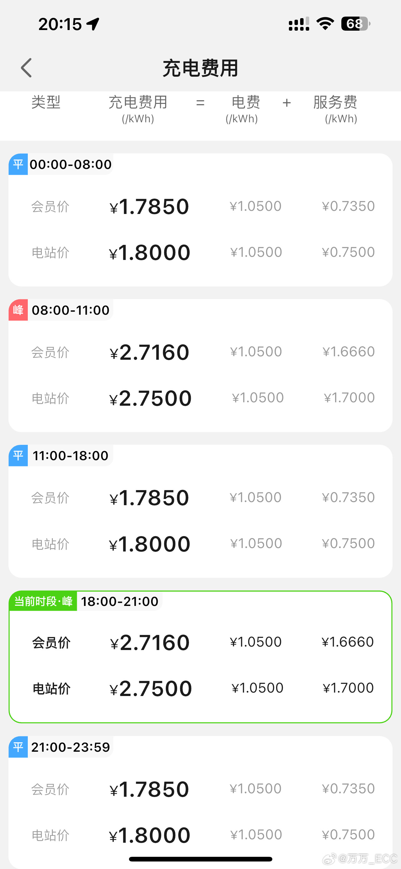纯好奇，这个价格会有人来充电么？🐼如果没人来充，运营商这么定价是图啥呢..