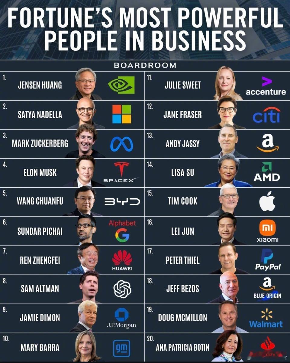 2025商界最具影响力人物比亚迪王传福位居第5、华为任正非第7，小米雷军第16。