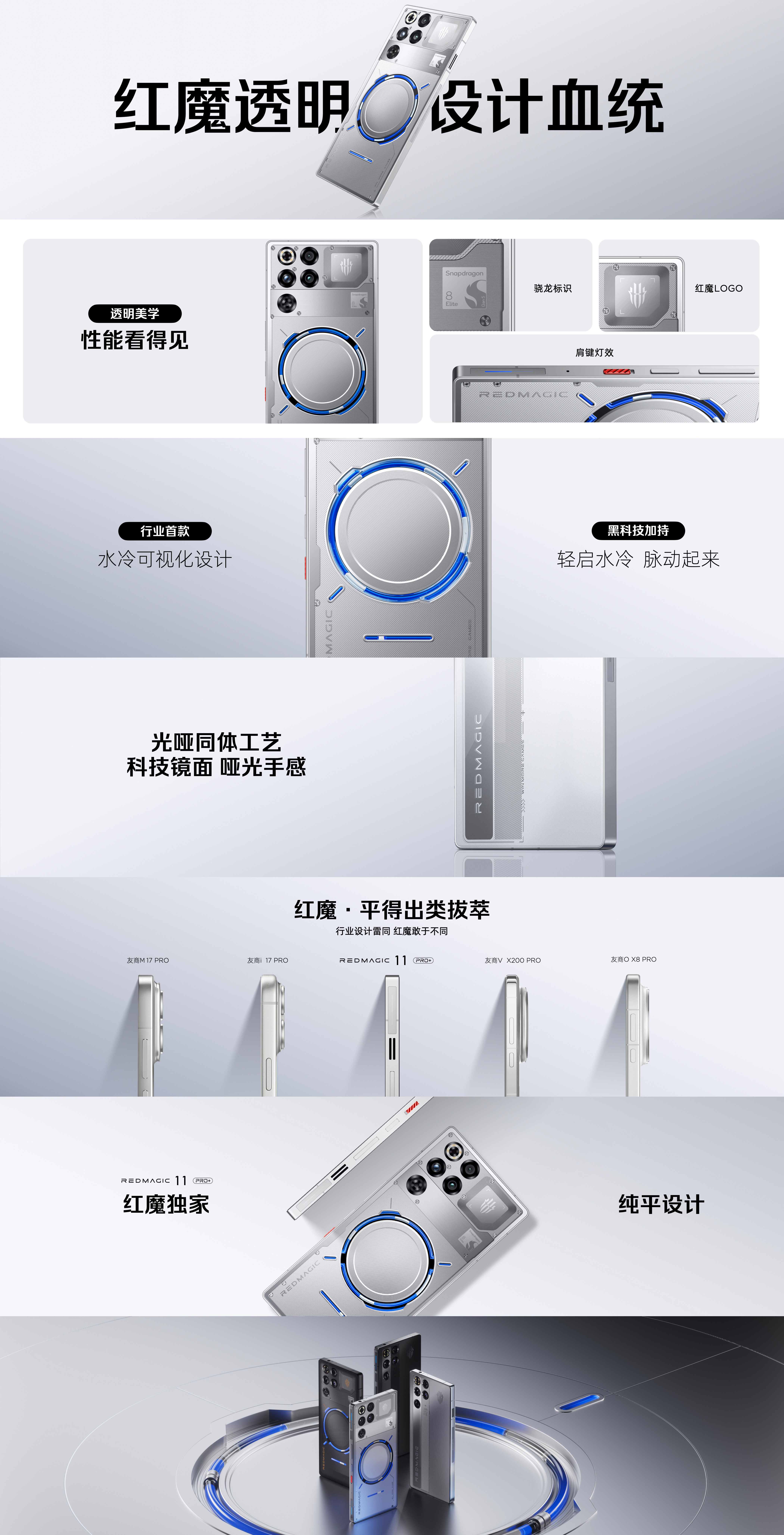 一张图看完红魔11Pro系列的透明设计部分​​​