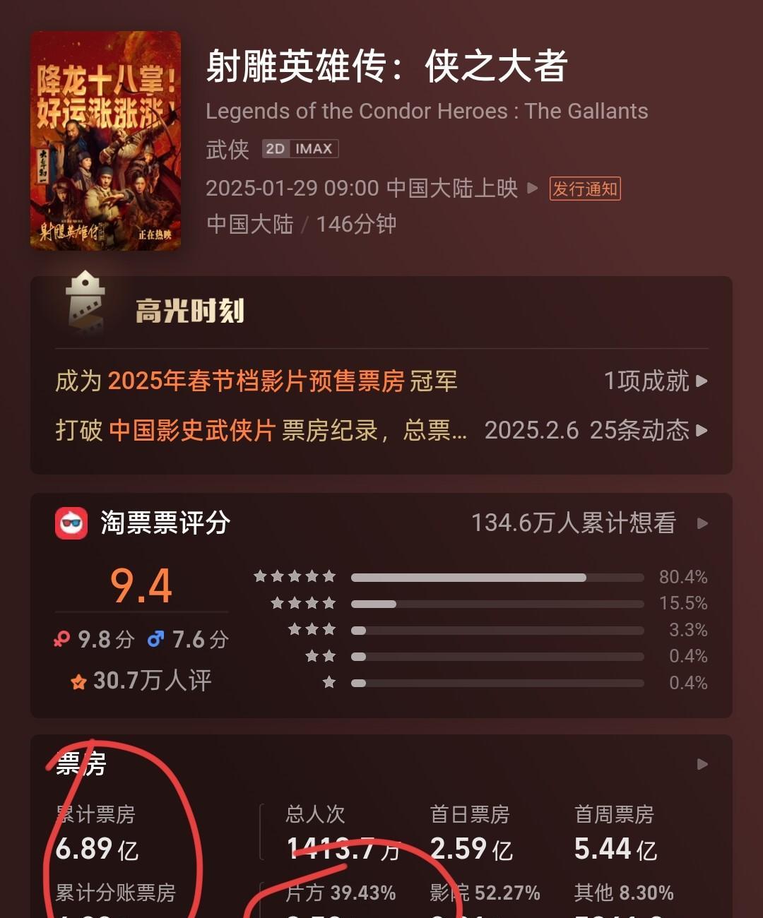 今年虽然还没过去，但从春节档到暑期档，这几部电影应该是赔钱了，而且，赔的还不少。