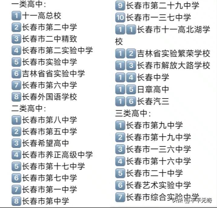 想给孩子选长春高中的家长看过来！先说说2025年长春三批次的公办高中。第一梯队是