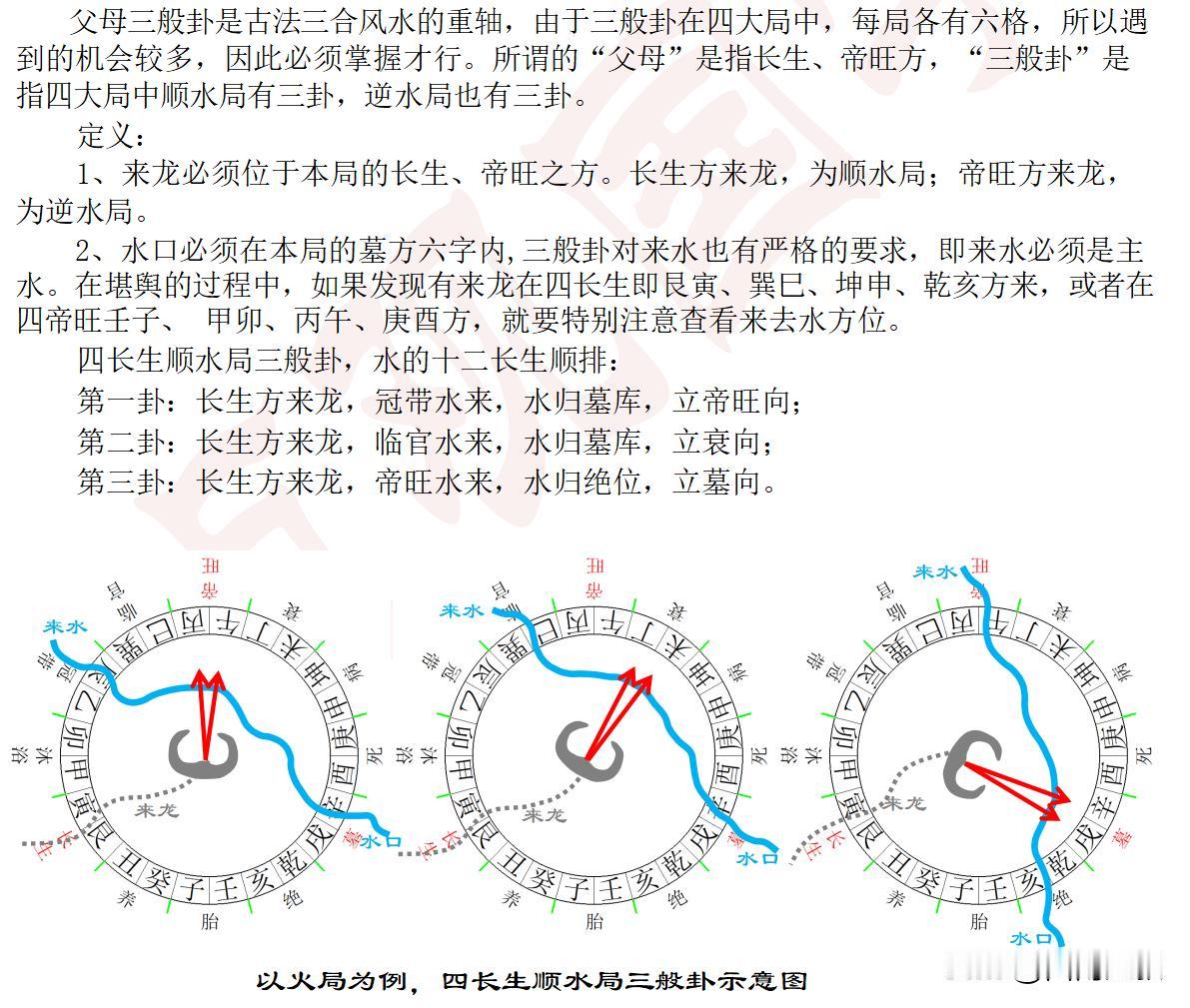 父母三般卦为古法三合风水非常重要的内容，由于三般卦在四大局中，每局各有六格，共二