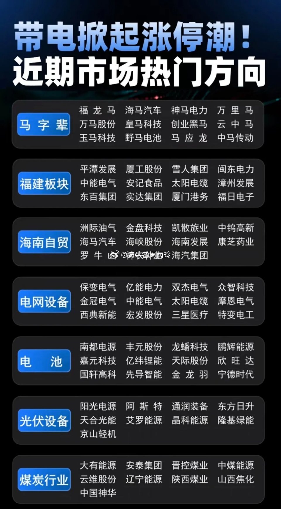 带电掀起涨停潮！近期市场热门方向！1.马字辈2.福建海峡两岸3.海南自贸港4.