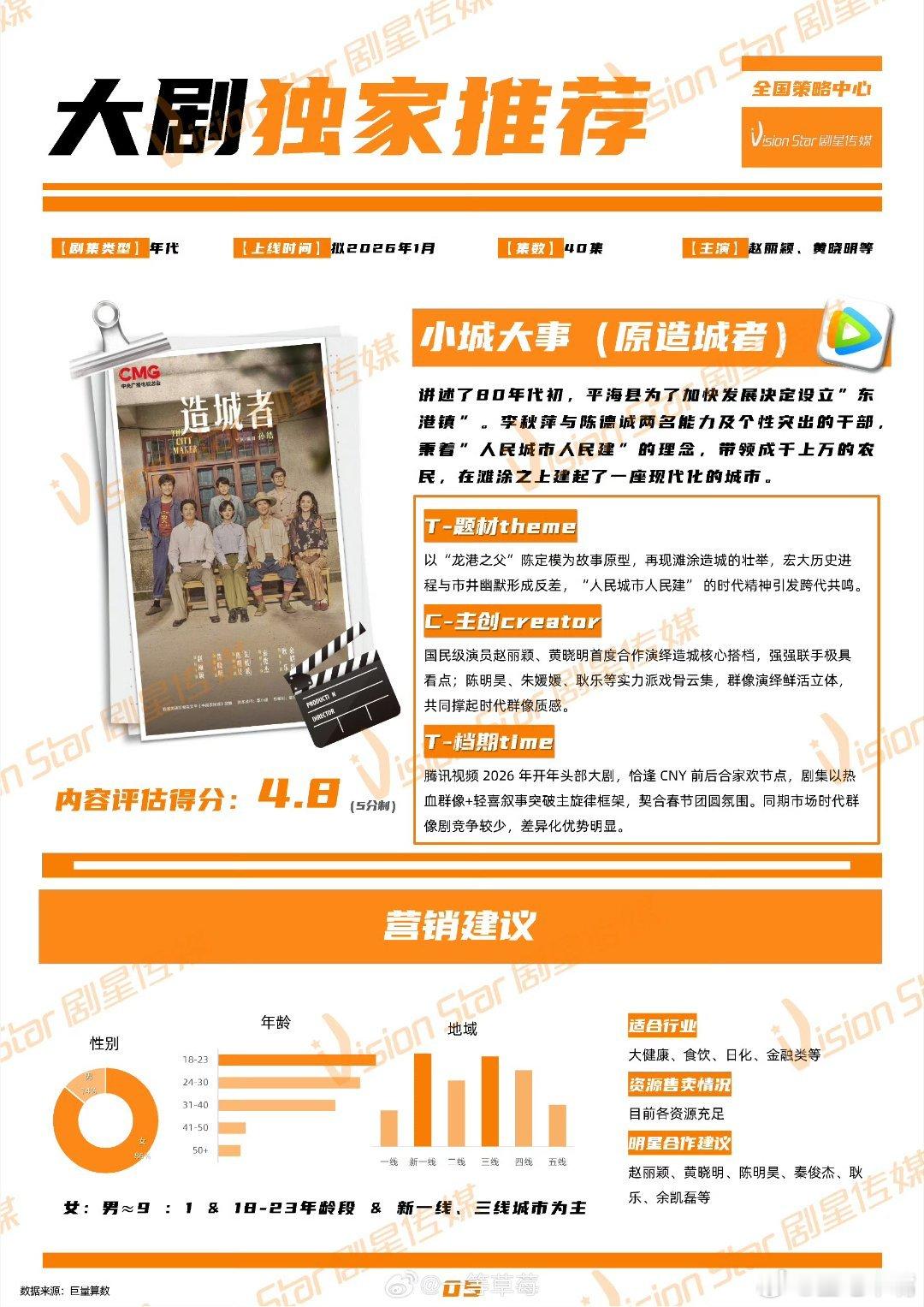 小城大事赵丽颖黄晓明《小城大事》央八这排播也太友好了吧！1月10和1月11日1