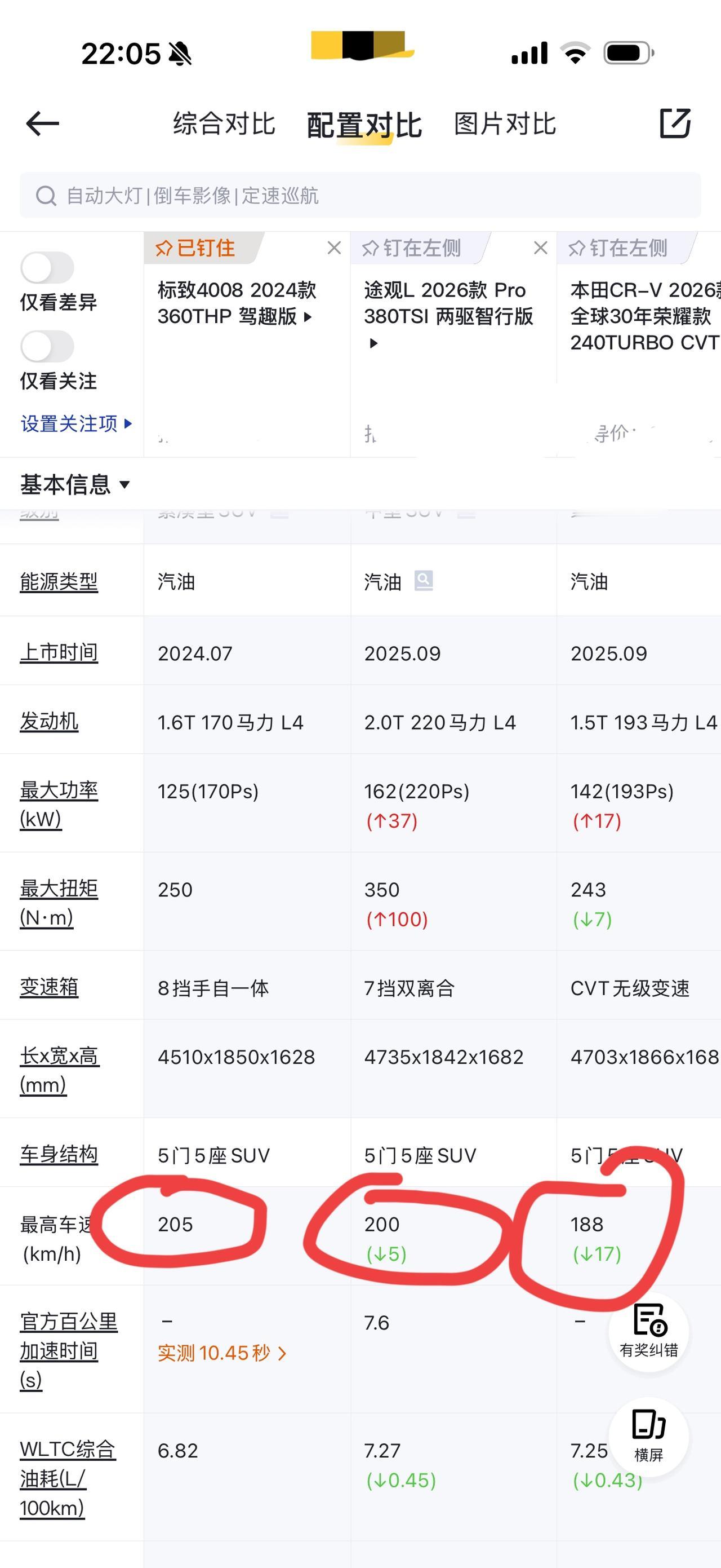 为啥都2026年了还有好多人说法系车底盘好呢？看看标致4008，对比本田CR