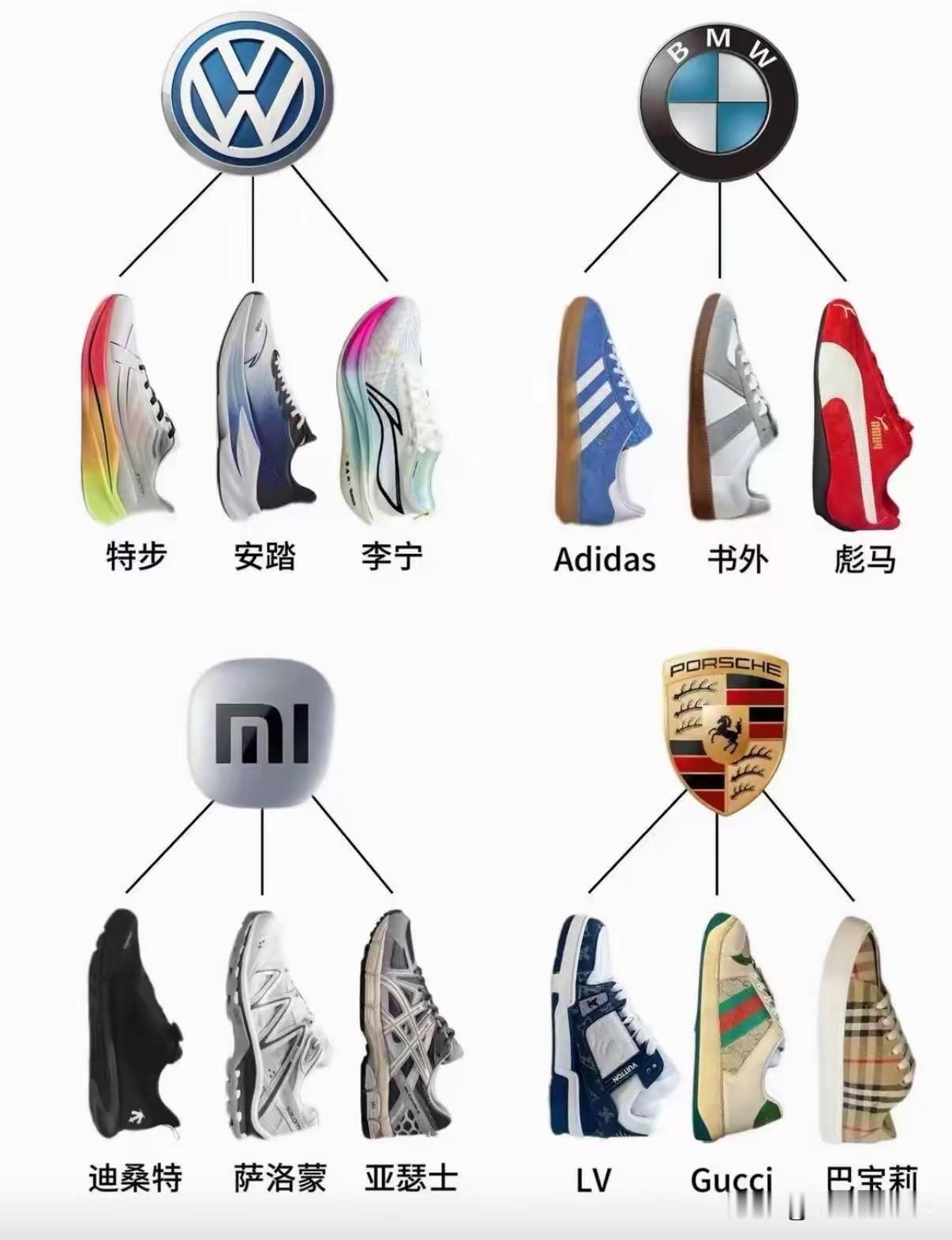 请问我9.9元包邮的鞋子，适合开什么车[呲牙笑]