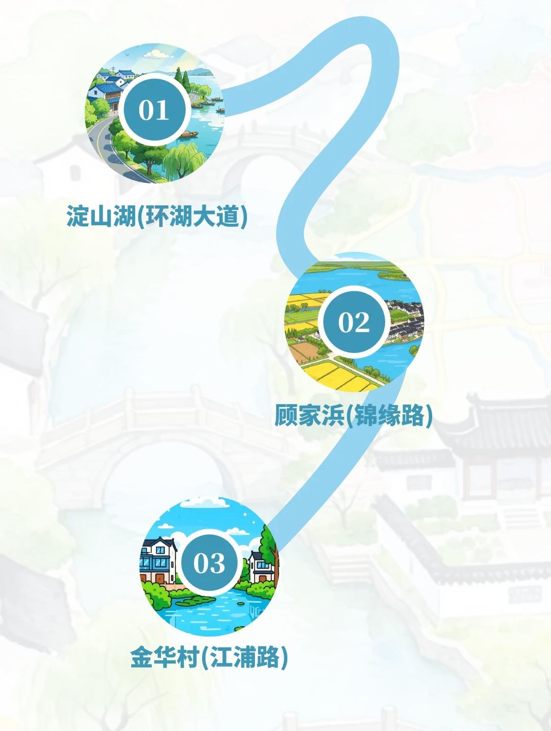 很多人来昆山只知道周庄，其实，这座小城真正的春天，根本不藏在景点里，而是昆山的乡