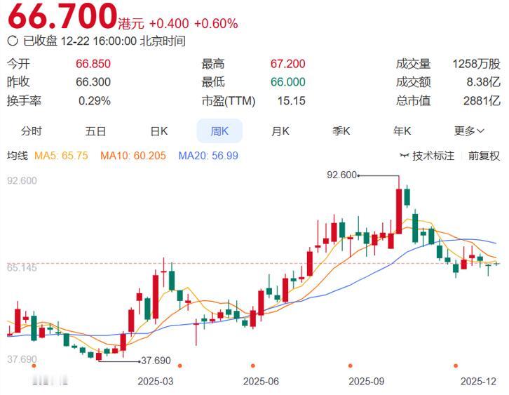 快手今晚是疯了，平台居然出现不少诱导性肢体视频。审核在干嘛呢？！这种审核漏洞与内