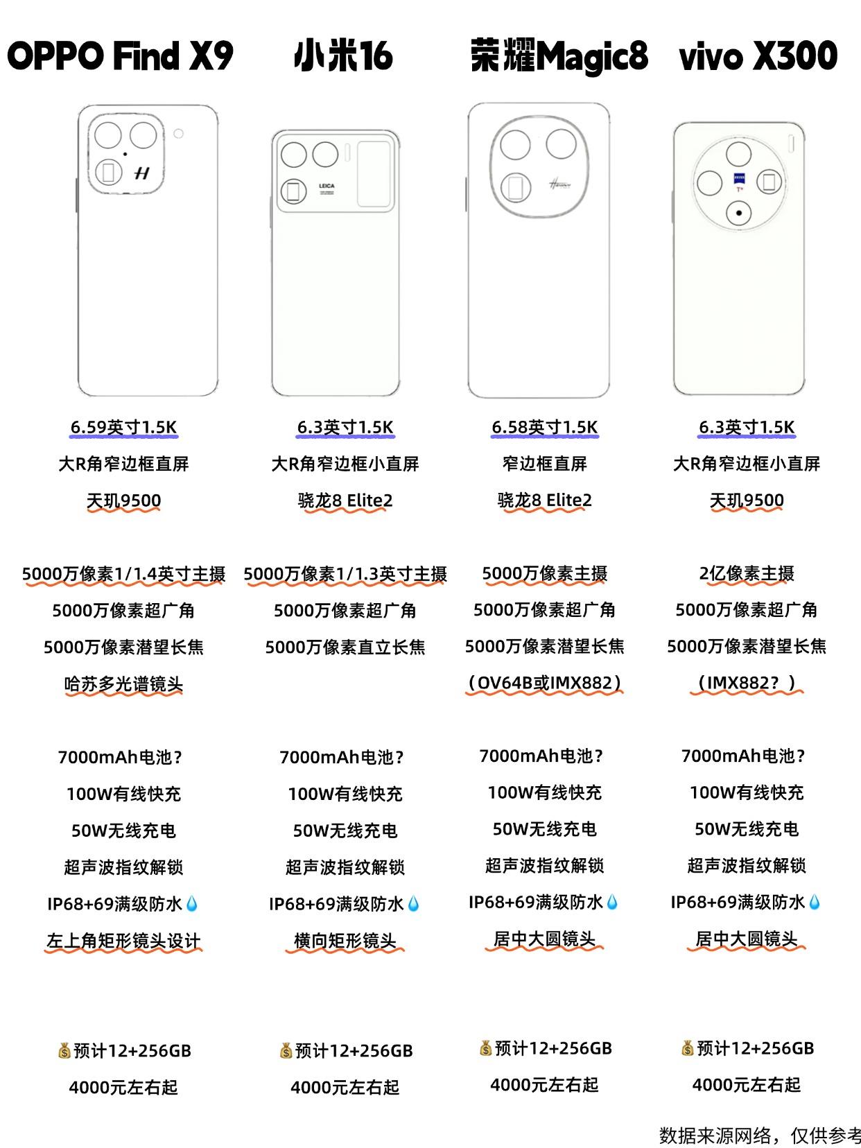 配置也太像了吧！接下来国产新旗舰配置汇总9-10月将是新一轮国产旗舰手机发布