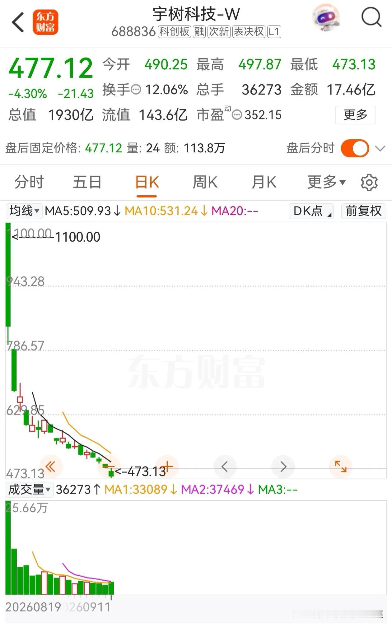 相信五年后，宇树科技的市值会突破万亿。现在端侧芯片发展的非常迅猛。大模型越来越强