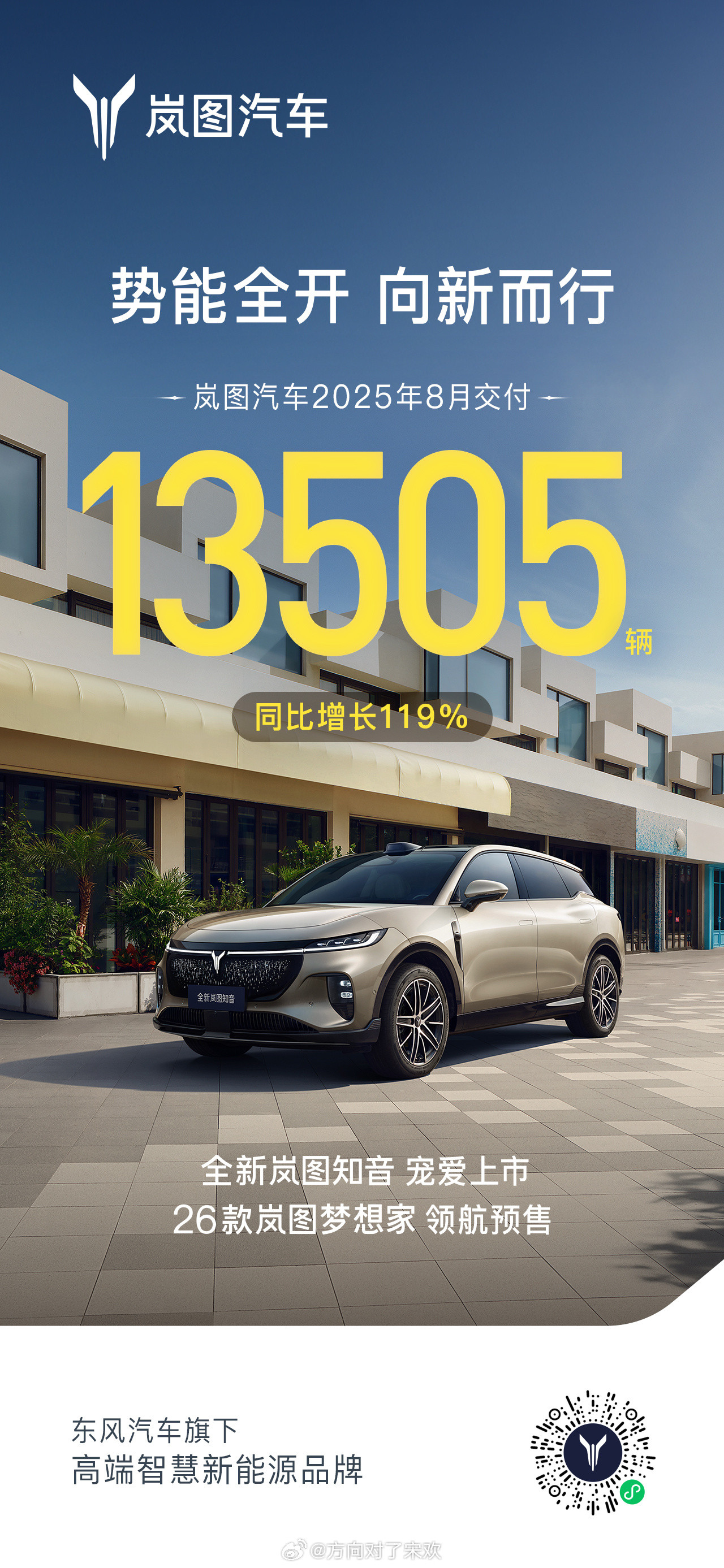 岚图汽车8月交付13505辆岚图汽车8月交付数据出炉，单月交付达13505辆，同
