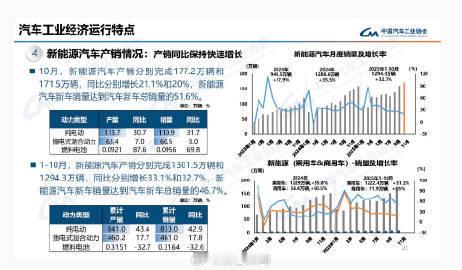 确实红仔也发现汽车已从单纯交通工具升级为“生活延伸空间”智能交互、座舱氛围带来