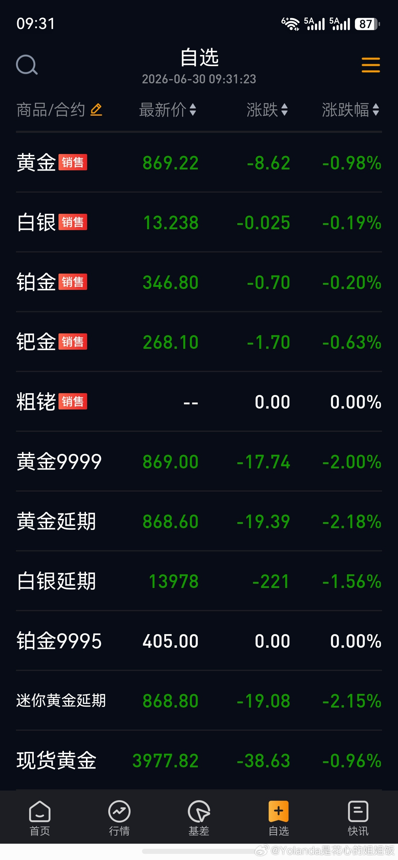 又跌了！hoho