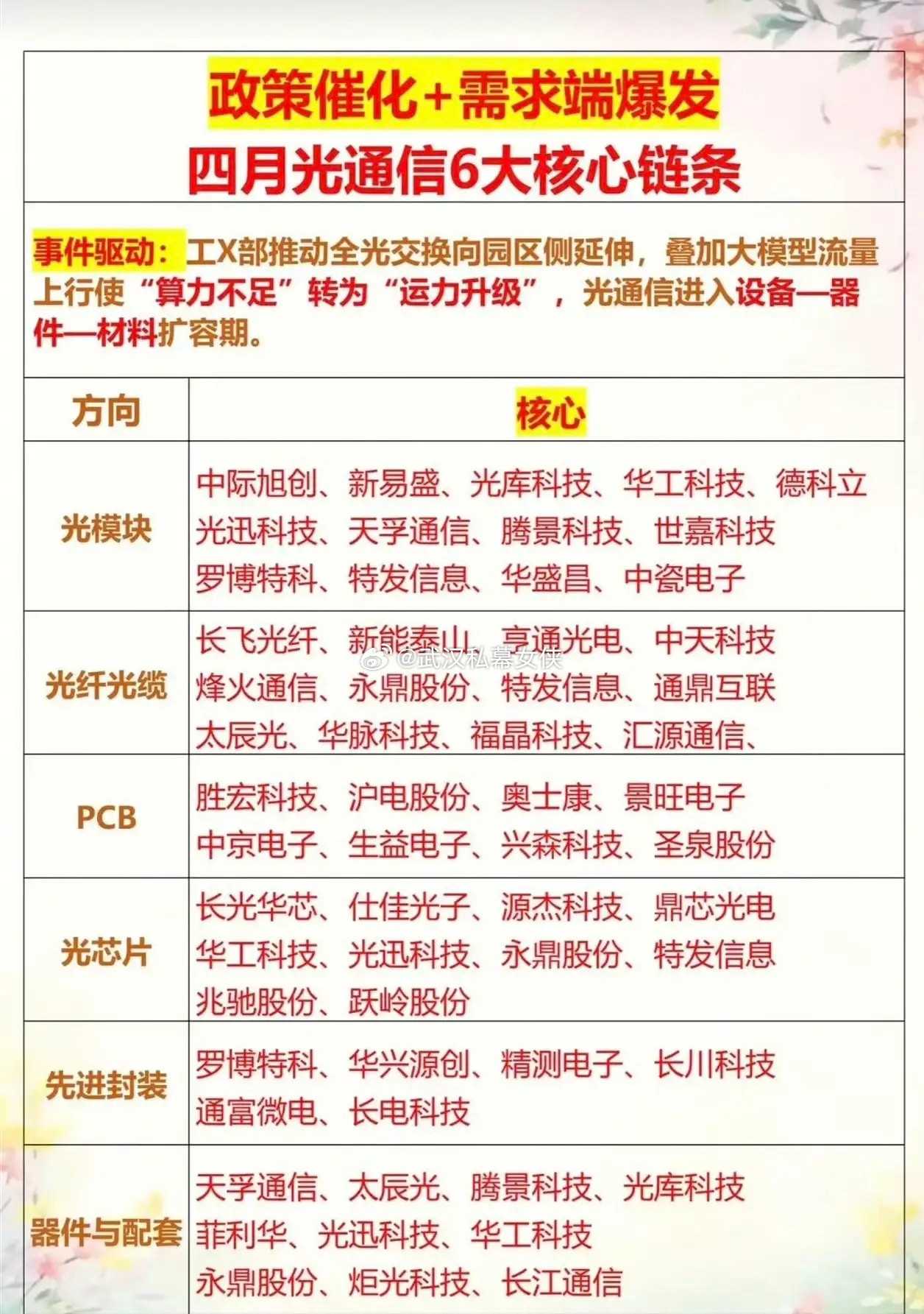 芯片“柴米油盐”告急！简单来说，现在全球局势动荡，芯片制造最怕的“断粮”危机来了