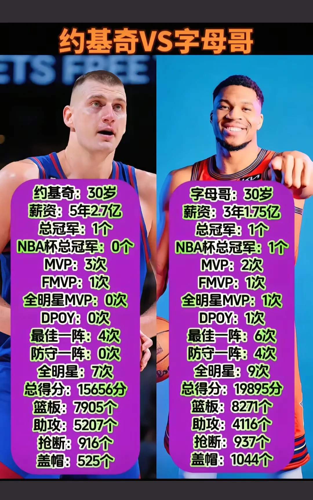 约基奇vs字母哥，你选谁做基石？​​​