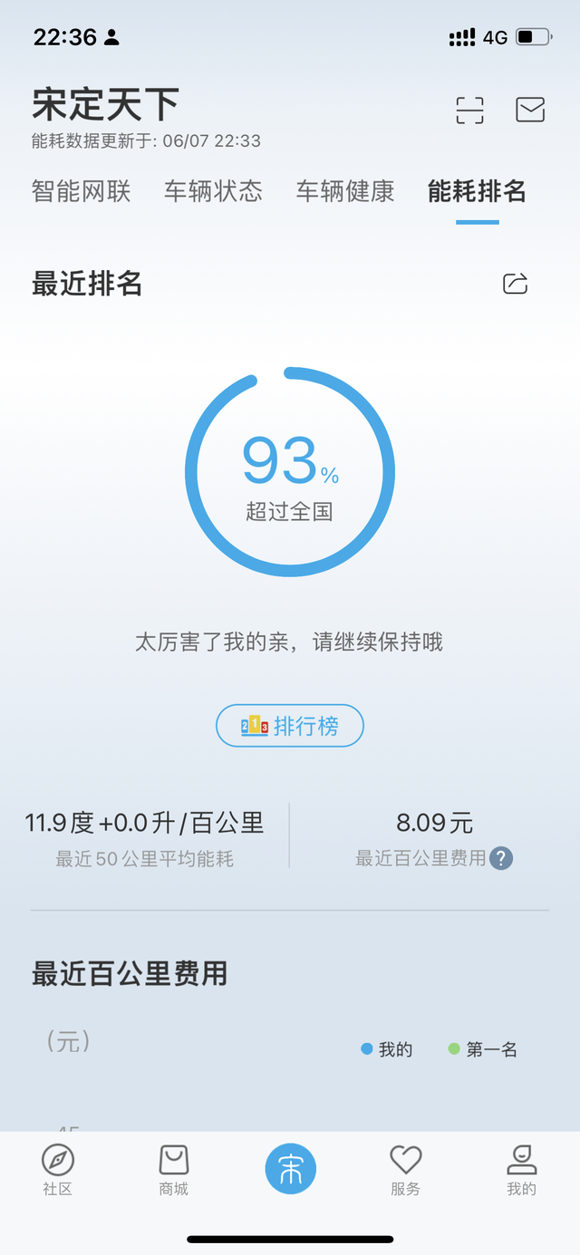 掉电问题解决了提的车宋plusdmi二驱顶配，车子刚开回去没几天我就发现，停在