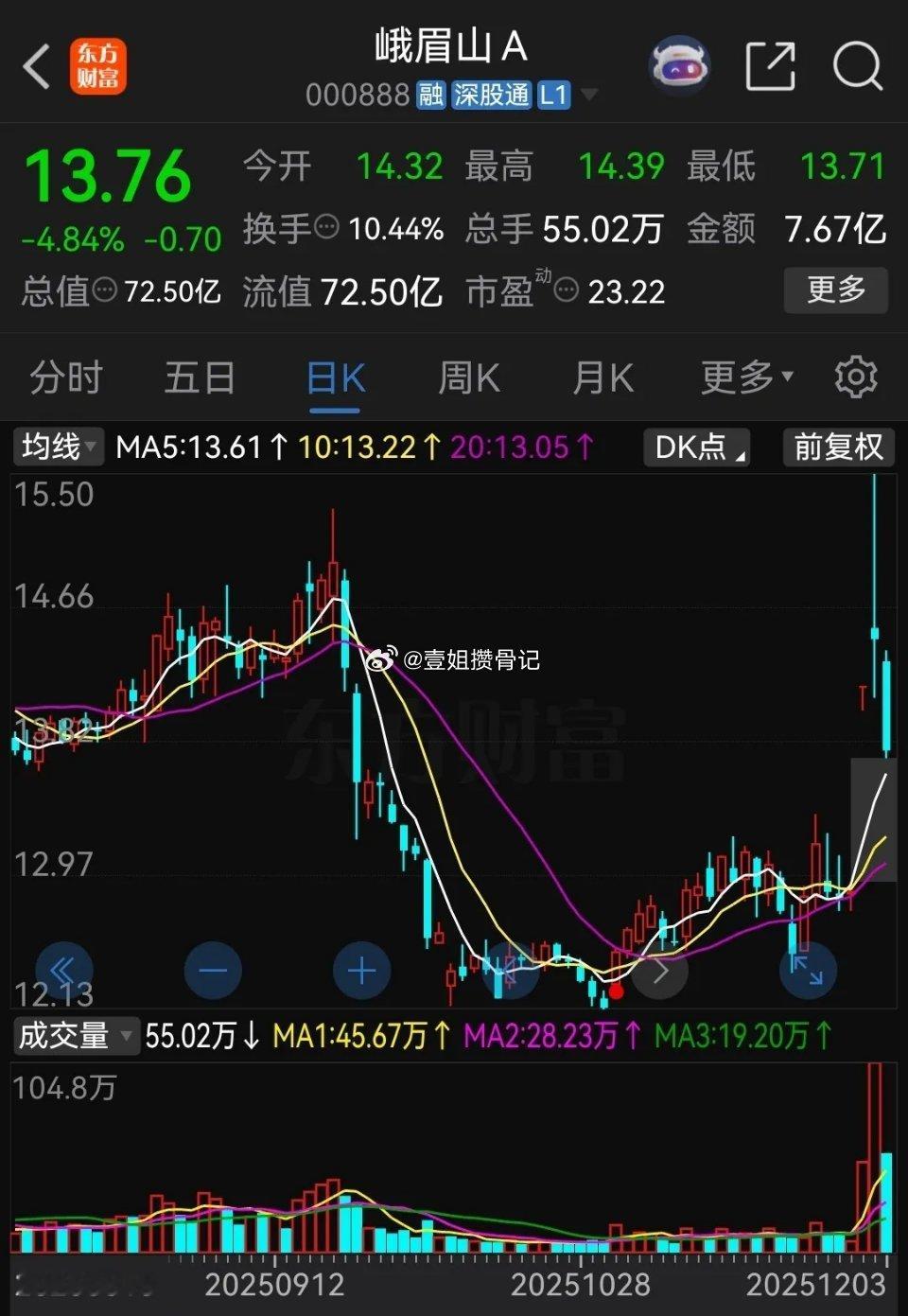 上周末峨眉山放出大招，持股500股以上的股东免门票，还可享免费温泉、滑雪住酒店